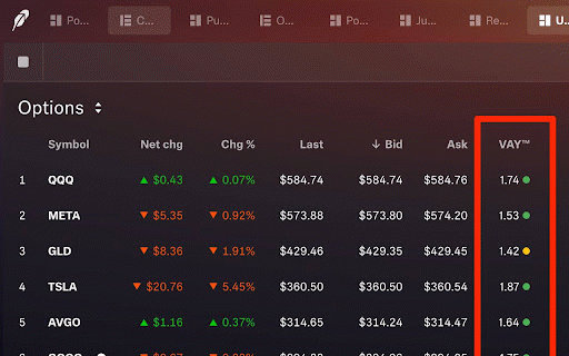 Define Your Risk™ - VAY :: Augments your broker website to display additional information, such as Volatility Adjusted Yield (VAY).