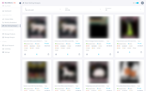 MerchRex - Dashboard for Merch by Amazon :: A Modern & Fast Toolkit for Merch on Demand sellers for a Beautiful Dashboard, Enhanced Product Management & Advanced Analysis.