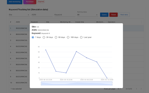 FF AMZ Keyword Rank Tracker :: Free Amazon keyword ranking & indexation check tool. Custom keyword ranking monitoring, monitoring time is controlled in minutes.