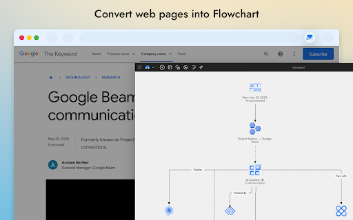 MockFlow IdeaBoard :: Brainstorm any webpage, webapp into an ideaboard