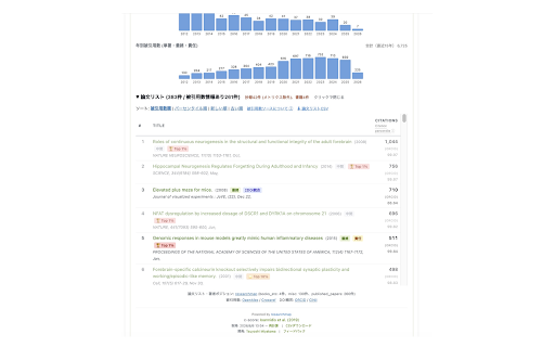ORCID & Researchmap Metrics :: Show citation metrics (H-index, c-score, etc.) on ORCID and researchmap public researcher pages, powered by OpenAlex/Crossref/ORCID.