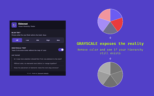 Skimmet – Visual Hierarchy Tester :: Users skim. Your design needs to work for that. Blur shows what skimmers find first. Grayscale proves structure holds without color.