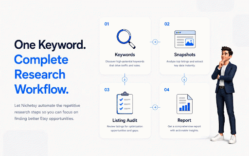 Nichetsy - Keyword Automation :: Nichetsy — Smart Etsy niche research and SEO with eRank keywords, live competitor, listing audits, and instant GO/NO-GO checks.