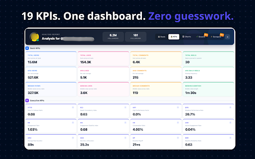 Statly :: Analyze Instagram Reels performance with Statly.