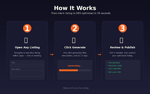 EtsyCraft AI — SEO Listing Generator for Etsy :: Generate SEO-optimized Etsy titles, descriptions & 13 tags with AI. Uses your own OpenAI key.