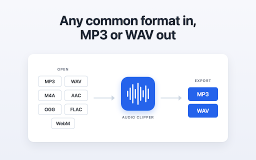 Audio Clipper :: Use Audio Clipper to cut or trim mp3, wav and other audio files. Everything stays on your computer