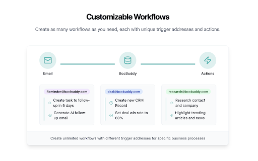 BccBuddy :: Automatically add BCC addresses to Gmail and Outlook emails for workflow automation