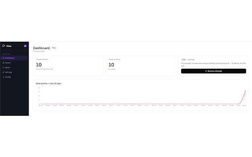 Phixo — AI Phishing Protection for Gmail & Outlook :: AI-powered phishing protection for Gmail and Outlook. Four detection layers, scan in under 3 seconds, email body never stored.