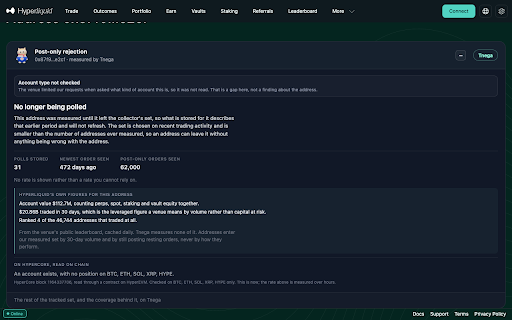 Tnega :: Shows what this project has measured about the agent or address on the page you are looking at, or why it cannot say.