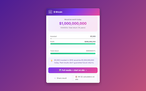 SmartMoney77 — Financial Calculators :: Free financial calculators at your fingertips. Compound interest, FIRE, latte factor, Bitcoin history & more in 6 languages.