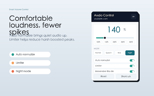 Smart Volume Control :: Browser audio control with volume boost, speech mode, auto normalize, limiter, and per-site profiles