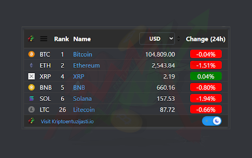 Crypto Price Tracker :: Stay up-to-date with real-time crypto prices. Track your favorite cryptocurrencies with ease — perfect for every crypto enthusiast.