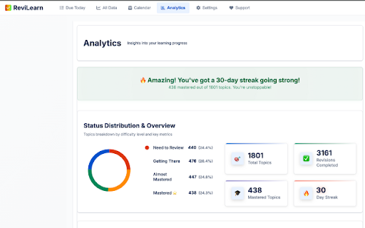 ReviLearn :: ReviLearn is a powerful Chrome extension that harnesses the potential of spaced repetition to supercharge your learning experience.