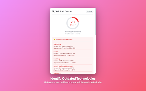 Tech Stack Detector - Technology Profiler :: Detect the CMS, JavaScript framework, hosting and analytics on any website. One-click profile in the popup.