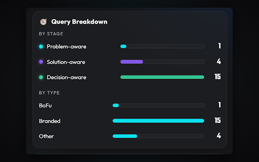 Ani.AI: Query Fan Out Extractor :: Extract the query fan-out (sub-queries), researched URLs, and citations from ChatGPT and Claude answers.