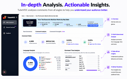 TubeVOC - YouTube Comment Insights :: Analyze YouTube comments and discover what your audience really wants.