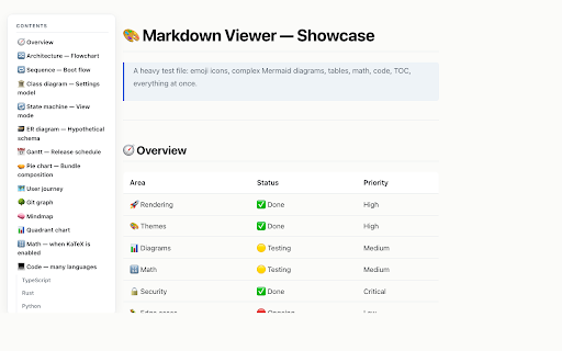 Markdown Viewer :: Render Markdown files as styled HTML with themes, syntax highlighting, TOC, Mermaid and KaTeX.