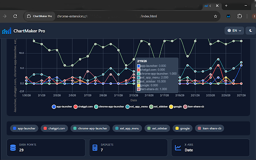 ChartMaker Pro :: Generate beautiful charts from CSV, Excel, TSV & TXT files instantly and completely offline