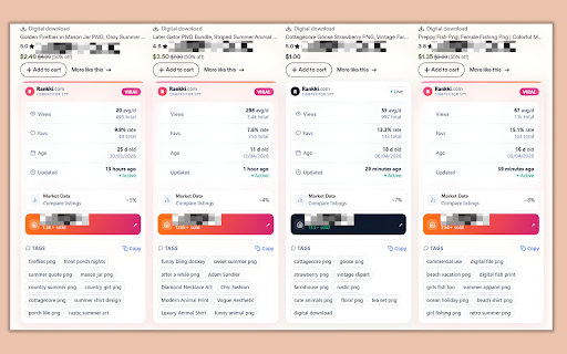 Rankki :: Private spy tracker for Etsy.