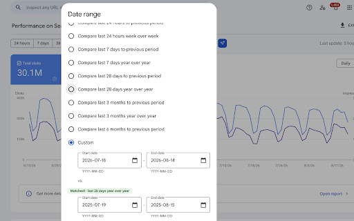 GSC Compare % Change :: Shows a % change badge on Google Search Console's Performance report metric cards when you're comparing two time periods.