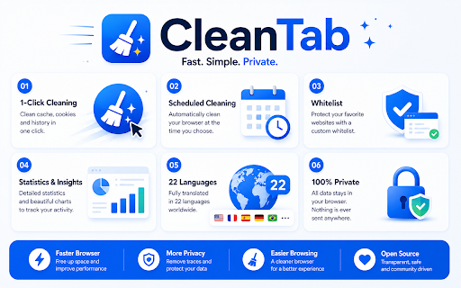 CleanTab - Browser Cleaner: Cache, Cookies & History :: Clean your browser in one click or automatically: cache, cookies, history and more. With auto-clean, protected sites and statistics.