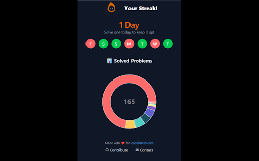 CFPusher - Codeforces to GitHub :: Automatically pushes accepted Codeforces submissions to your GitHub repository.