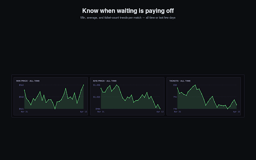 Kickoff — Resale Seat Price Tracker :: Track every resale seat and price as you browse the official FIFA World Cup 2026 ticket site. Built for fans, not flippers.