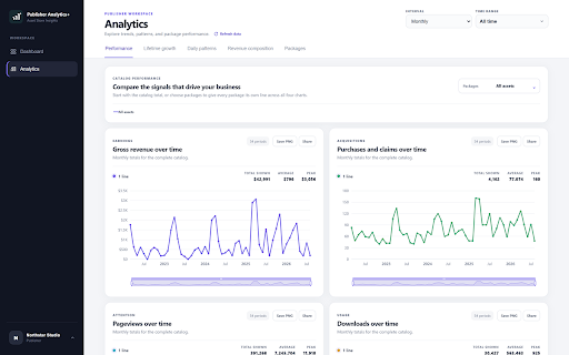 Publisher Analytics+ | Insights for Unity Asset Store Publishers :: Better analytics for Unity Asset Store publishers.
