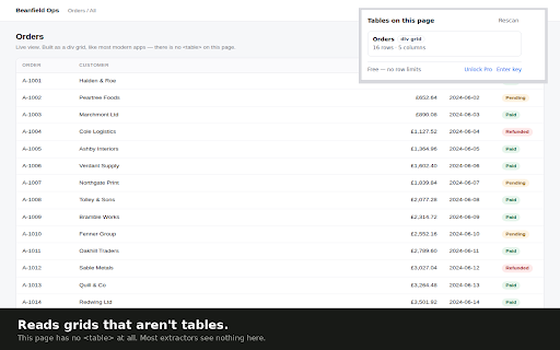 Table to CSV, Excel & Markdown — no row limits :: Free table exports to CSV, Excel, JSON and Markdown. No row cap. Table data stays in your browser.