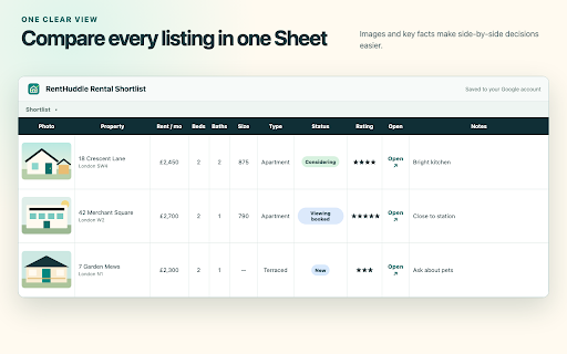 RentHuddle – Shared Rental Shortlist :: Save, compare and share rental listings from Rightmove, Zoopla and Zillow in one Google Sheet.