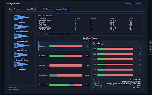 Leaguewise :: Advanced analytics, trends, and category visualization for ESPN Fantasy Baseball and Hockey.