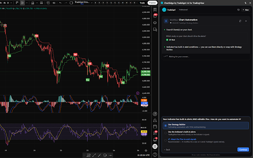 TradeSgnl: TradingView AI Assistant :: AI assistant for TradingView. Ask questions about your chart, manage indicators, and automate your strategies.