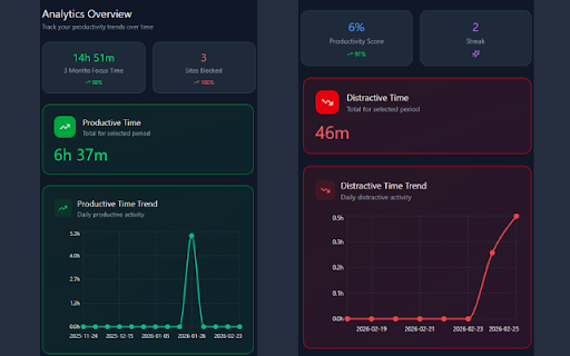 Mindova: Focus Blocker for ADHD, Deep Work & Pomodoro Timer :: AI focus blocker for ADHD & deep work. Use our Pomodoro timer & smart site blocking to stop distractions and reclaim your focus.