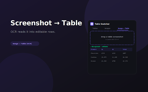 Table Snatcher — Tables, Images & OCR :: Extract web tables to CSV/Excel in one click. Grab page images, and turn a table screenshot into editable data with OCR.