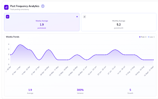 Creator Insights :: Analyze Instagram™ and YouTube™ performance. Find top posts, audit channels, and generate content ideas from winning content.