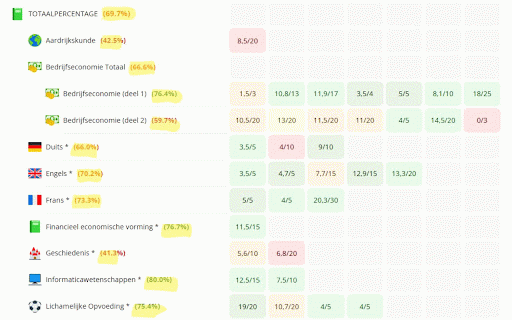 Smartschool Grid :: Berekent automatisch je percentages per vak en totaalpercentage in de Smartschool puntenlijst