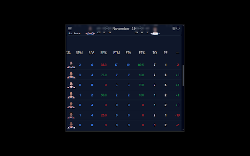 NBA Daily :: This extension displays live, upcoming and finished NBA games daily with an easy to read box score and top performers shown on the…