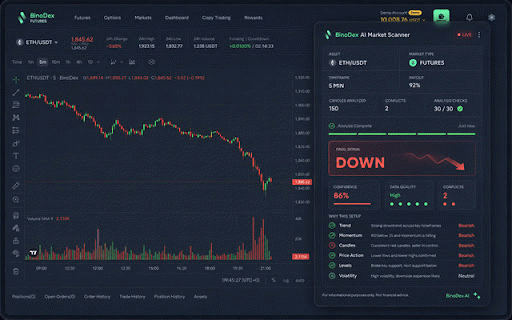 BinoDex AI Market Scanner :: Local market-analysis overlay for BinoDex and Pocket Option with 30 checks, chart scanning, Market Radar and protected navigation.