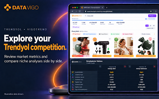 DataVigo: Amazon & Trendyol Analysis Tool :: Amazon ve Trendyol satıcıları için akıllı analiz araçları (VigoBot, VigoScope, VigoTrend).