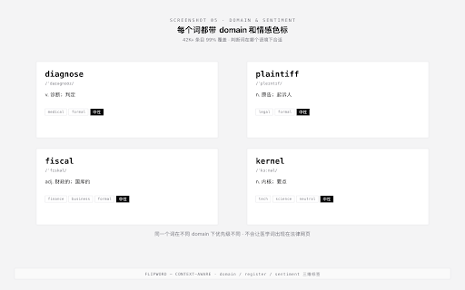 Flipword — Vibe English Reading :: Flipword 在你浏览网页时,把中文页面沉浸式替换成英语、给英文页面标记高价值词。配合词根拆解、语境记忆和间隔重复,让你在日常阅读里自然记住 21,000+ 核心词汇——不背单词,也能脱离翻译地读和说。