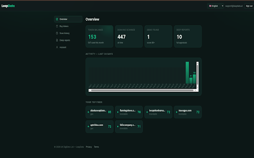 LeapData: AI Domain Analyzer :: AI-assisted domain analysis for auction pages and domain lists, with bulk paste, file import and on-demand page extraction.