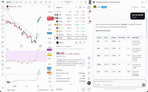 TradingView Remix: AI Chart Copilot :: AI-powered chatbot interface for TradingView