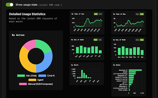 Cursor Usage :: Monitor your Cursor usage and rate limit with detailed stats