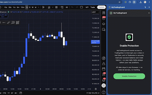 MyTradingGuard :: Discipline enforcement for TradingView. Blocks orders that break your rules: time windows, cooldowns, loss limits, profit targets.