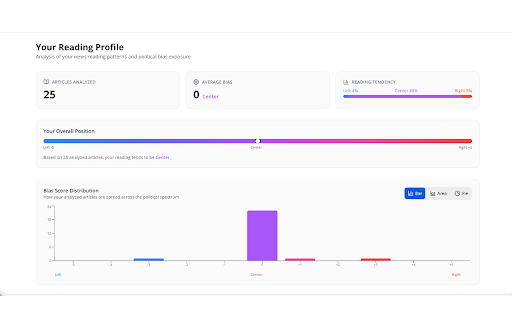 NWS Check - Bias Analyzer :: Analyze the political bias of any news article using AI