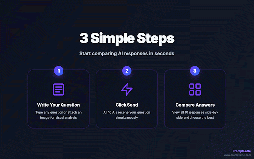 PromptLatte: 1 Click, Compare 10+ AI Answers :: 1 Click, Compare 10+ AI Answers