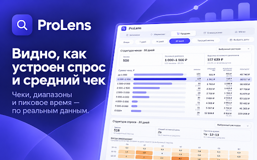 ProLens — система управления рестораном :: Сводка метрик ресторана-партнёра прямо в кабинете доставки