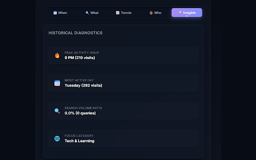 ChronosArchiver - Permanent Local History :: Permanently stores your browsing history locally in IndexedDB, bypassing the 90-day limit, with advanced interactive analytics.