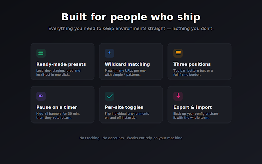 Environment Reminder :: Color-coded banners for dev, staging, and prod so you always know which environment you're on.