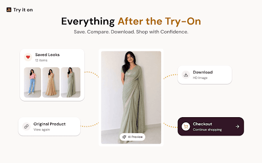 Try It On :: See how any clothing item looks on you before you buy. Works on any online store. Try on, love it, buy it — all in one click.